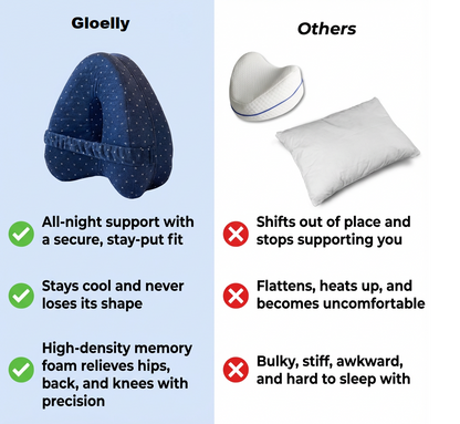 Gloelly Knee Alignment Pillow