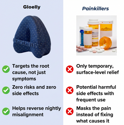 Gloelly Knee Alignment Pillow
