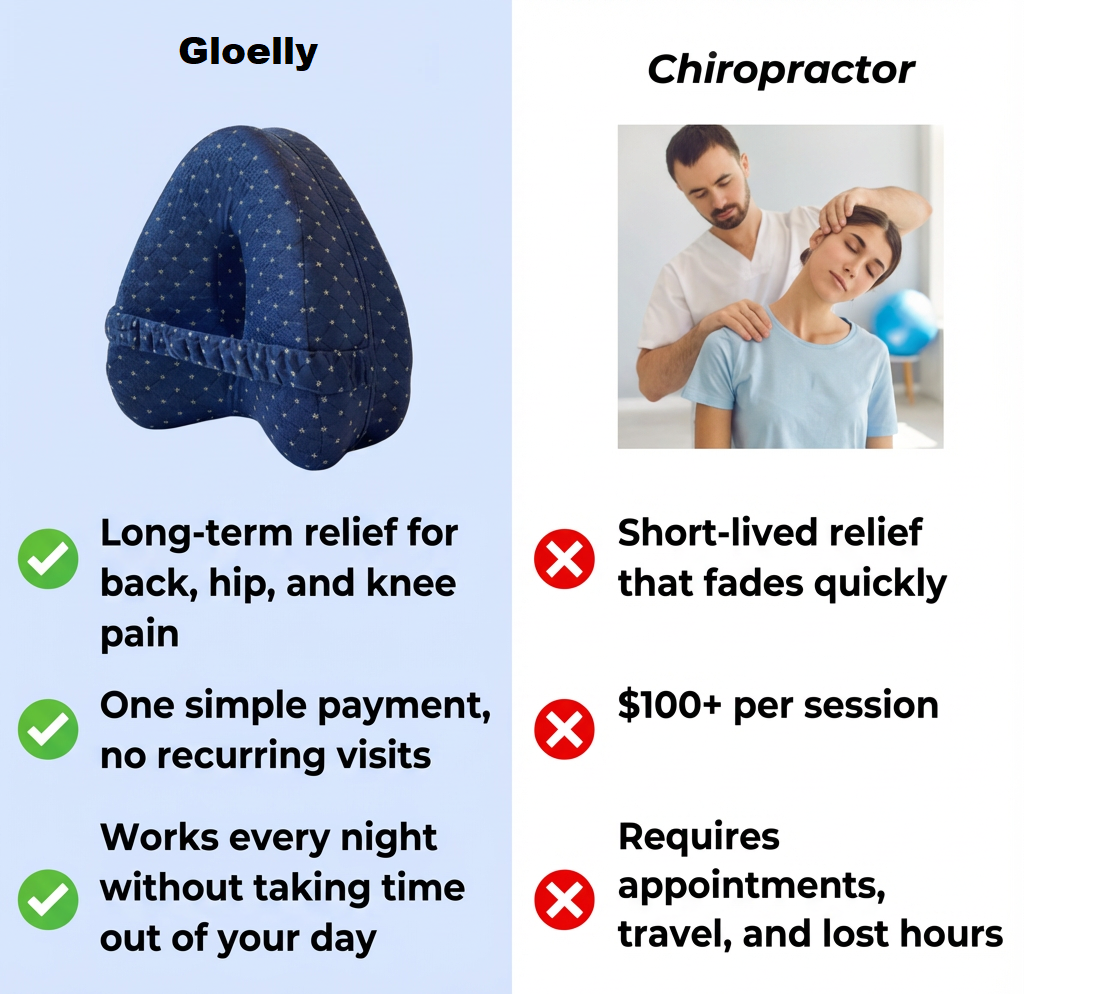 Gloelly Knee Alignment Pillow